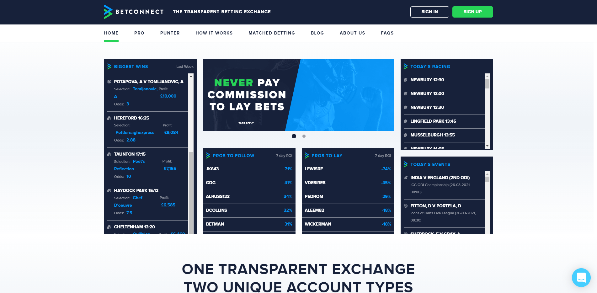 BetConnect Review
