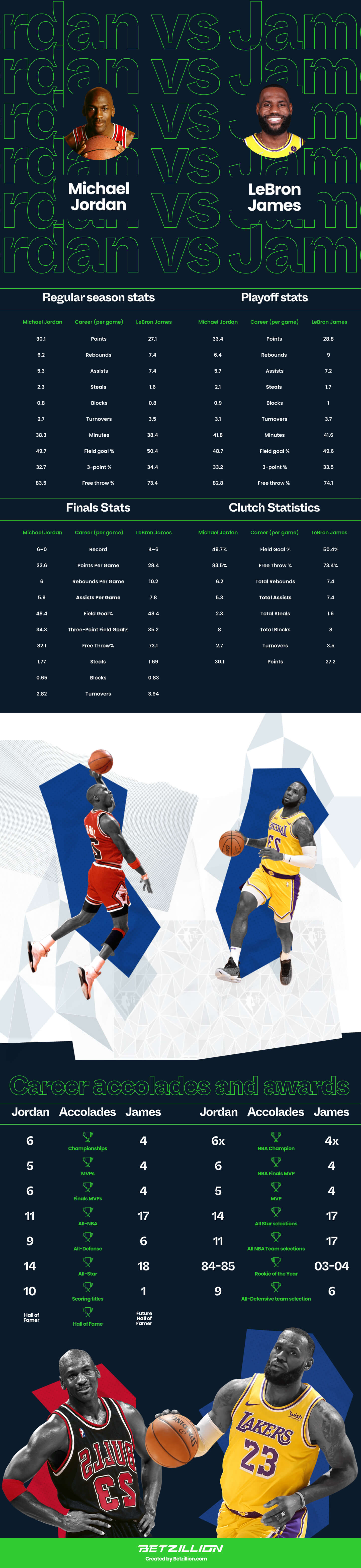 Michael Jordan or LeBron James Infographic