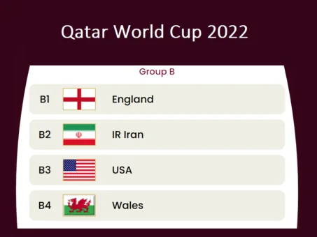 Title Group B
