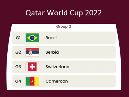 Title Group G