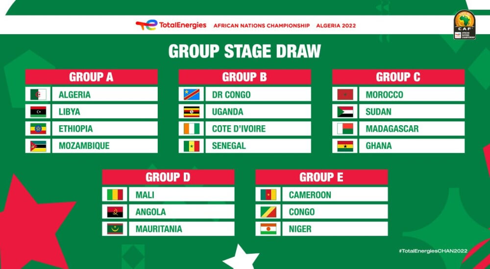 Africa Nations Championship 2022 Group Participants