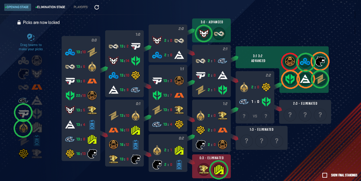 CS2 Copenhagen Major 2024 PickEm for Opening Stage
